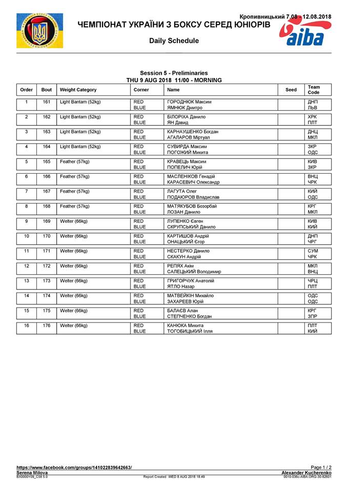 Склад пар 09.08.2018